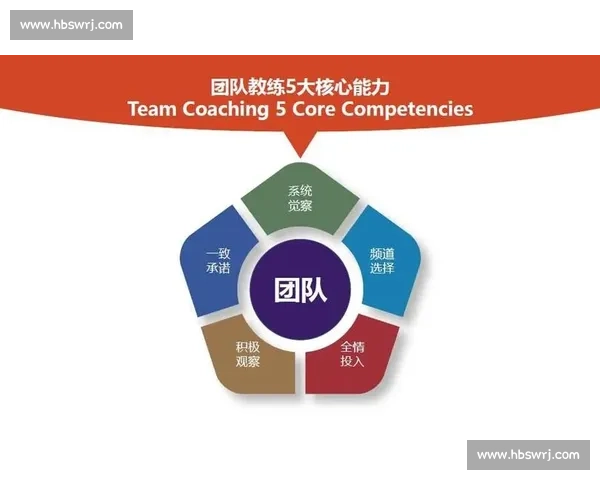 有效团队建设的关键策略与实践探索：提升协作与创新能力