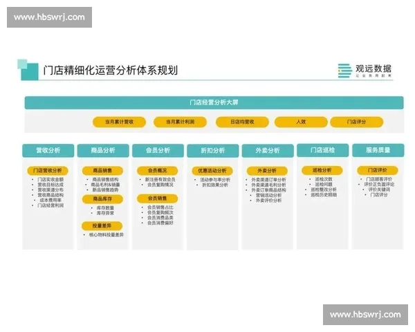 围绕营销计划打造全链路增长突破与品牌升级的系统化策略蓝图方案