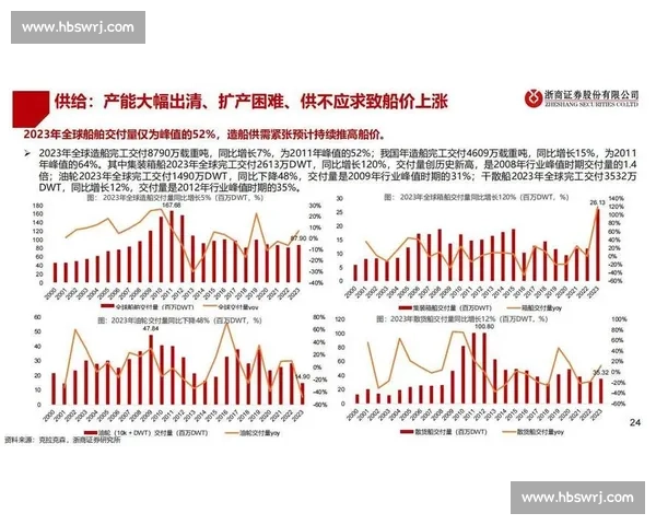 行业深度报道解码新周期下产业变革趋势与增长路径及未来竞争格局洞察