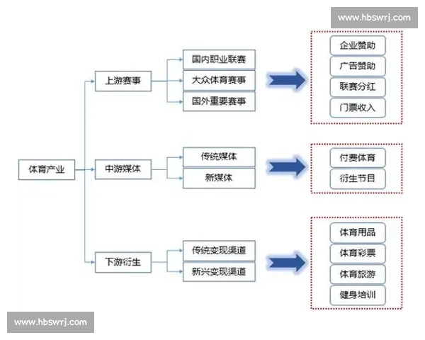 聚焦体育赛事资本运作与产业升级创新发展路径模式探索与实践研究