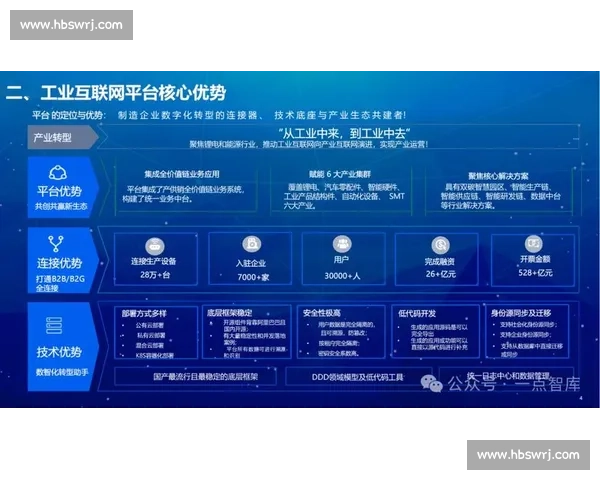 科技赋能助力数字化转型推动产业升级与创新发展新机遇