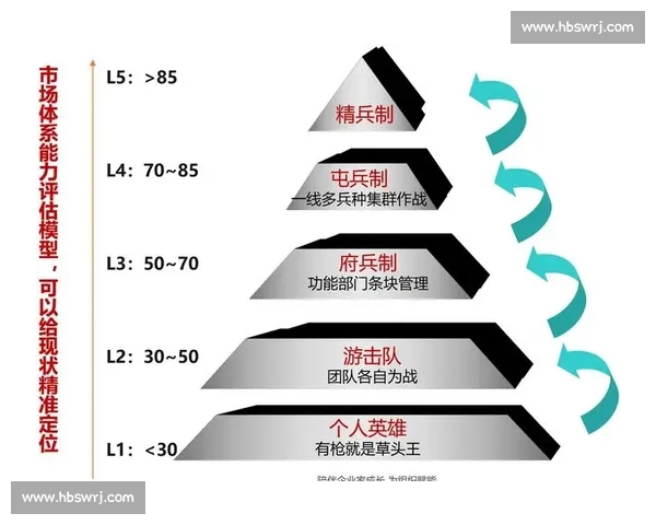 以组织核心为引领推动企业发展战略转型与创新能力提升的路径探讨