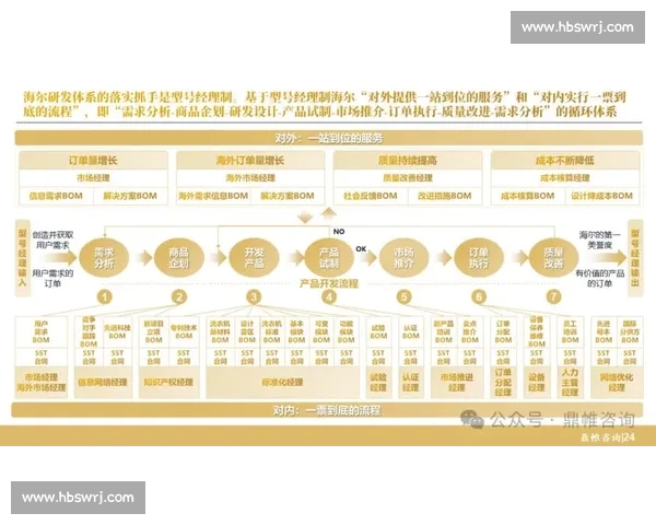赛事组织与管理创新模式探索及高效运行策略研究